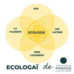 Ecologaï